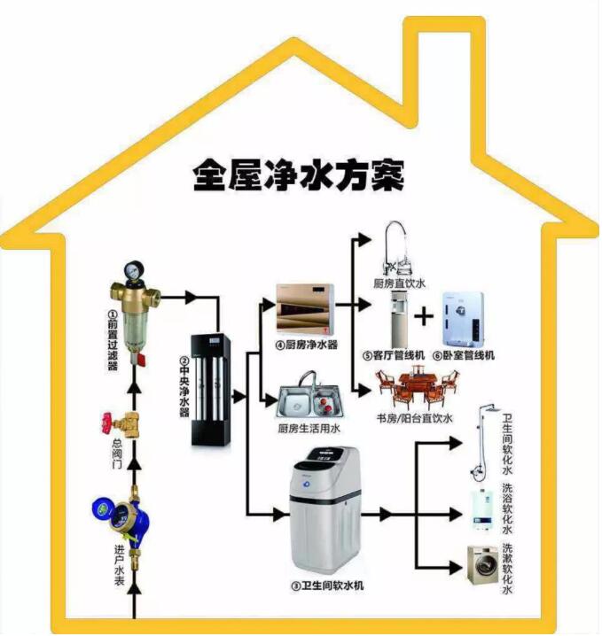 净化器1.jpg 净化器1.jpg